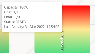 Agent Capacity hover popup with detailed agent data
