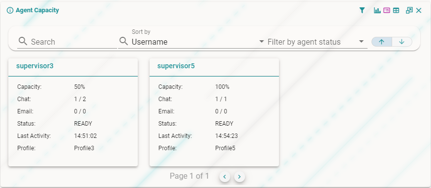 Agent Capacity widget in card view