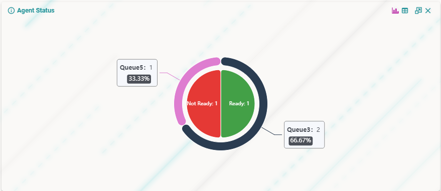 Agent Status widget showing queue ring and agent status distribution